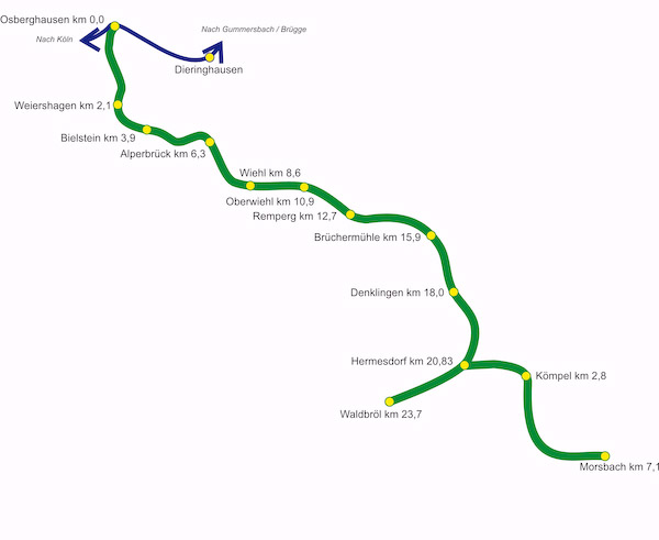 Die Strecke Hermesdorf - Morsbach ist heute als Einheit mit der Wiehltalbahn zu sehen. Den ersten Bahnanschluss erhielt Morsbach allerdings aus Wissen (hier nicht eingezeichnet). Nach dem Zweiten Weltkrieg wurde diese Strecke nicht mehr wieder aufgebaut.